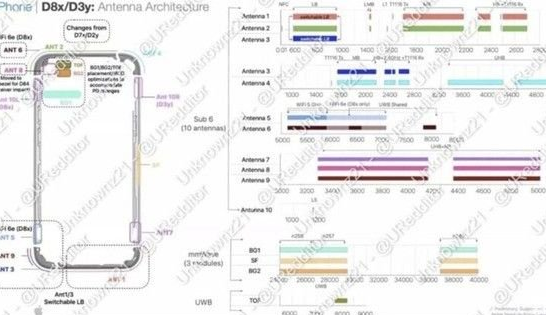 景德镇苹果15维修中心分享iPhone15系列配置怎么样